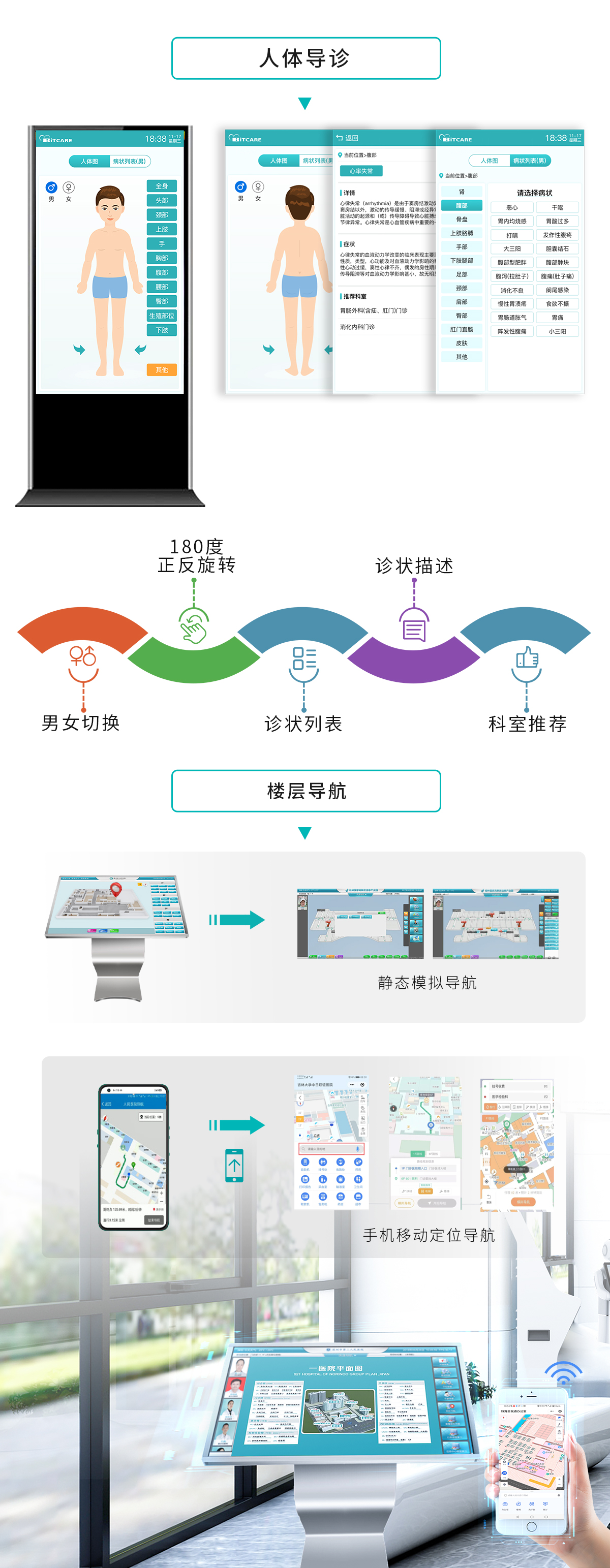 医院智能导诊系统设计，智能导诊机器人系统框图