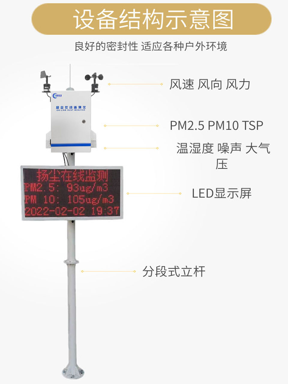 测仪扬尘监测系统检工地噪声在线pm2.5气 器设备环境