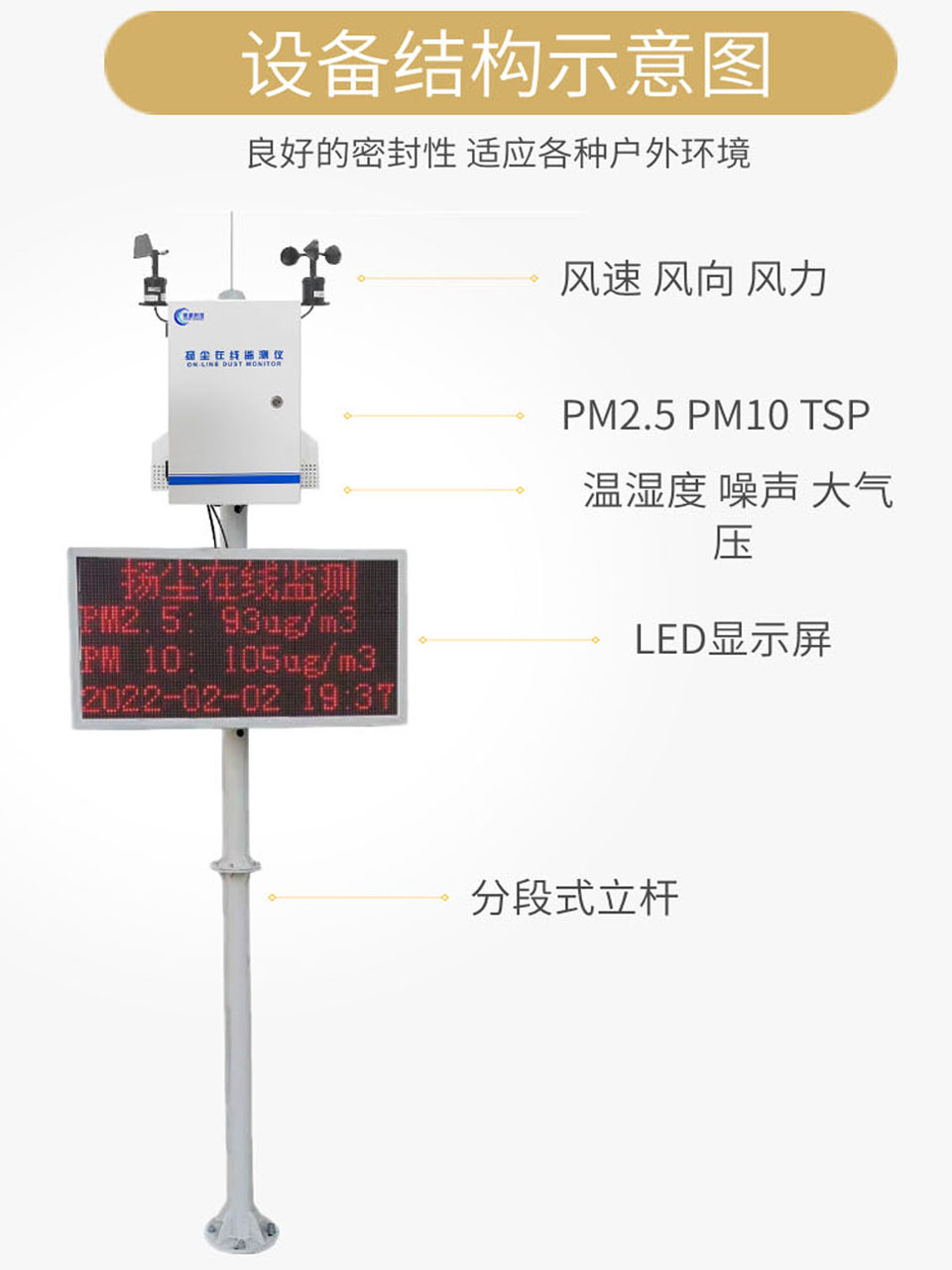  扬尘噪音气体在线监测系统工地粉尘pm10环境