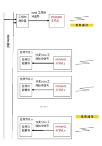 慧聚通信 无线工频相位同步模组 PSYN5000 KAR5000系列