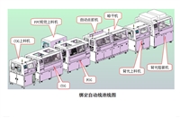 全自动COG邦定机FOG绑定机贴合机LCD绑定OLED绑定设备CCD对位绑定