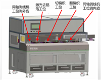 高压线缆5工位设备   新能源汽车线束剥线机