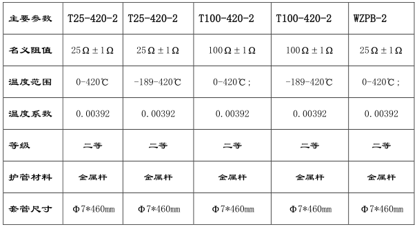 T25-420-2标准铂电阻温度计