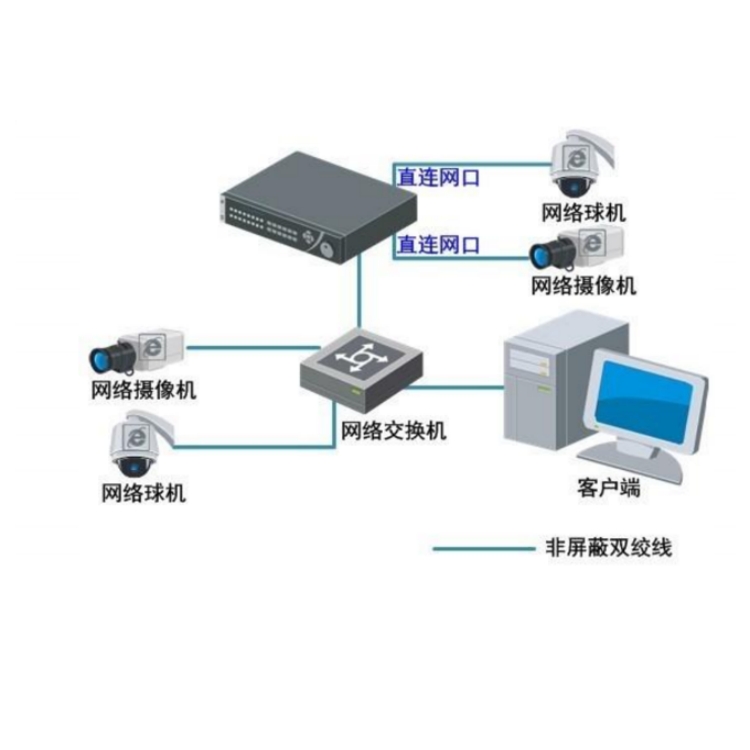 海康威视