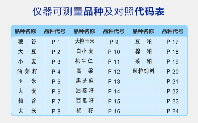 LDS-1G粮食水分仪 玉米小麦大豆高粱水分测量仪