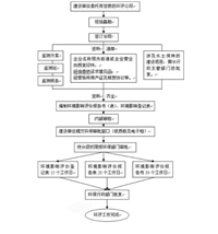 珠海酒精饮料及酒类制造环保应急预案咨询