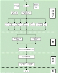珠海酒精饮料及酒类制造环保应急预案价格