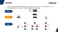 分布式光伏发电监控系统软件