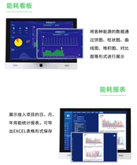 大型公建能耗监测平台