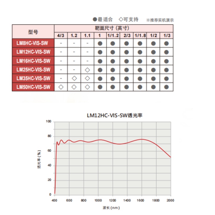 海康威视