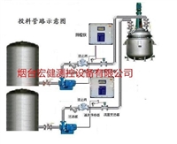 反应釜配料、反应釜自动加料计量设备 