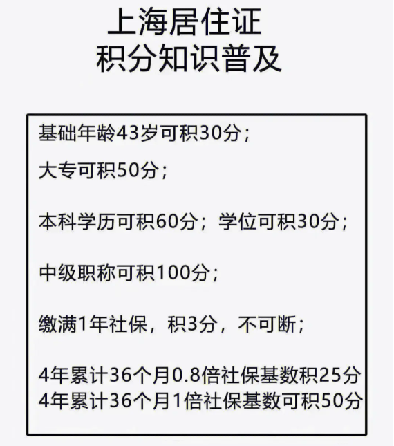上海注册公司有积分吗