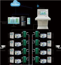 物联网技术助力空压机智能化监控
