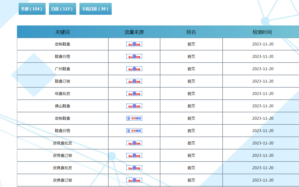 不用发信息省时省力 6、会提供一个报表数据，可以查询排名 7、保证每天有100个关键词同时在首页