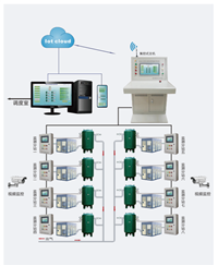GZK-PC型空压机 在线监控系统