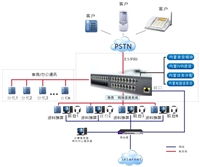 一键逃生 IP电话融合系统 酒店语音程控交换机解决方案