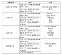 英国BS7177床垫防火测试