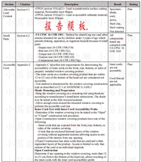 带绳窗帘ANSI/WCMA A100.1-2018测试办理