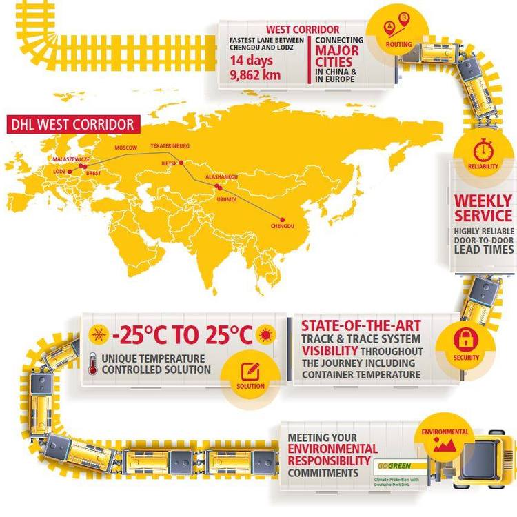 DHL全球网络覆盖范围