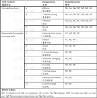 纽扣电池IEC/EN60086-4测试报告  亚马逊澳大利亚，欧盟站审核要求