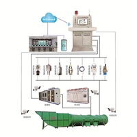 ZFG-PC型主扇风机智能控制系统：为矿井通风注入智慧之翼