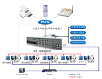 酒店电话管理系统 程控语音交换机 青岛渠道经销