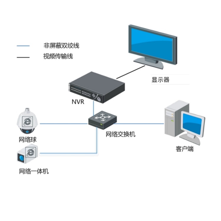 海康威视