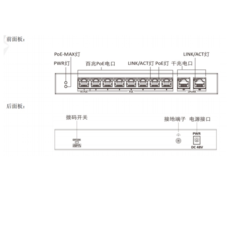 网络交换机接线实物图图片