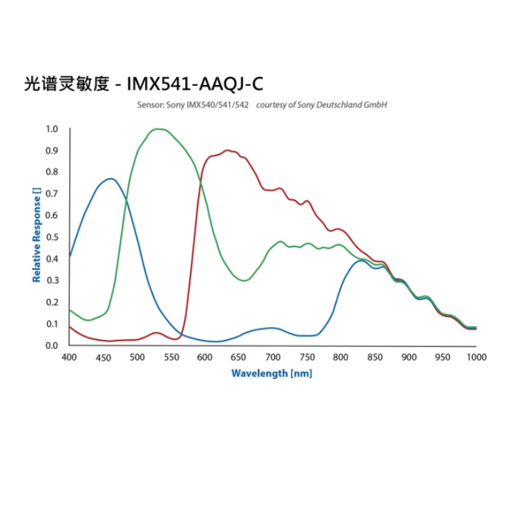 海康威视