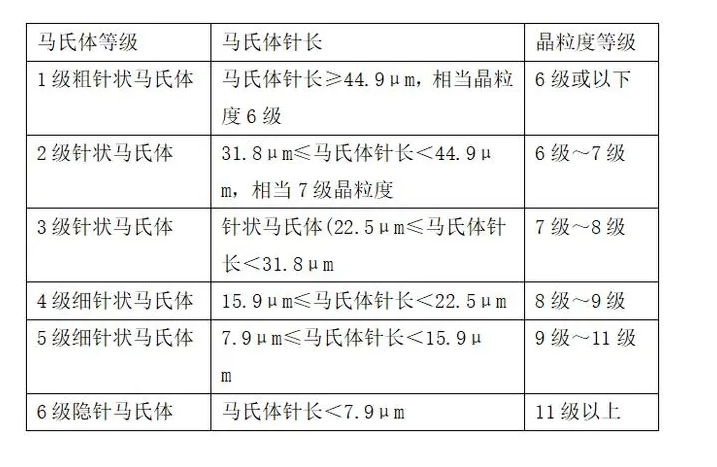 铸钢件阳极氧化膜厚度 重量法GB/T 8014.2-2005CMA CNAS测试