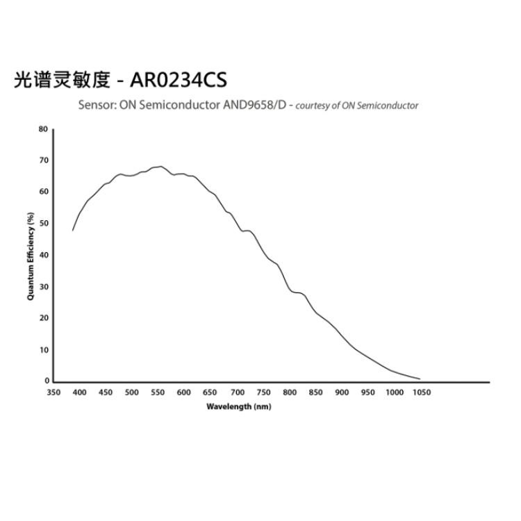 海康威视