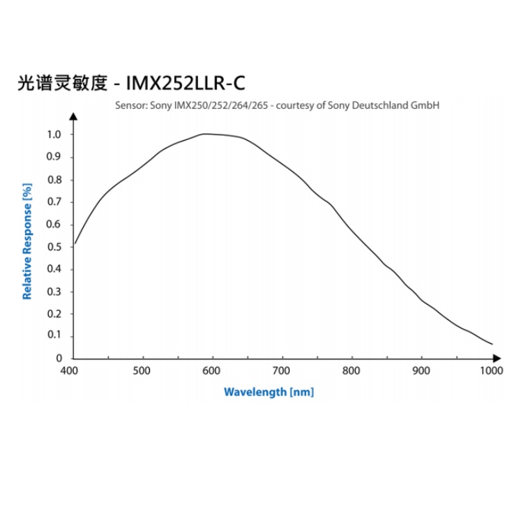 海康威视