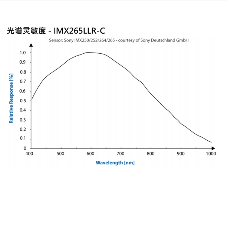 海康威视