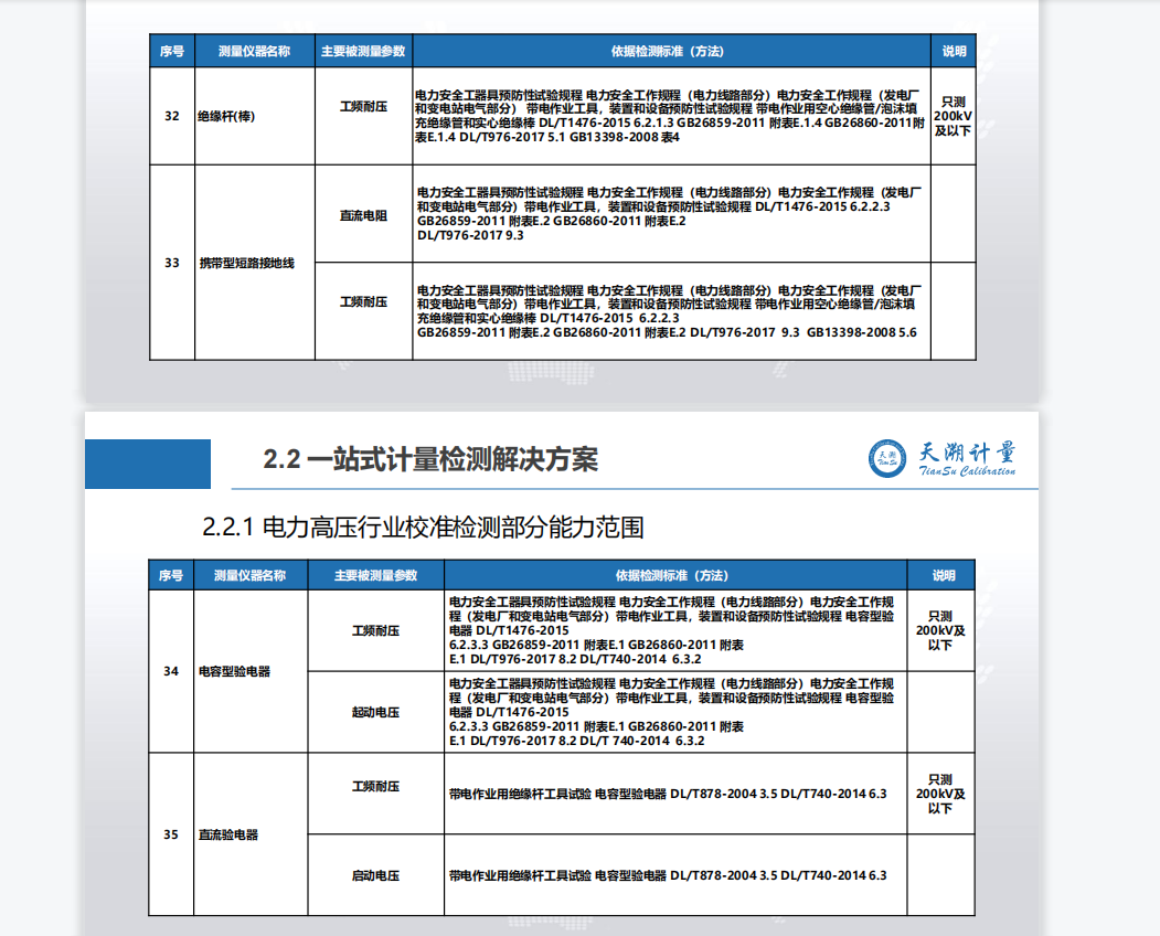 高压设备计量，电力安全工器具检测