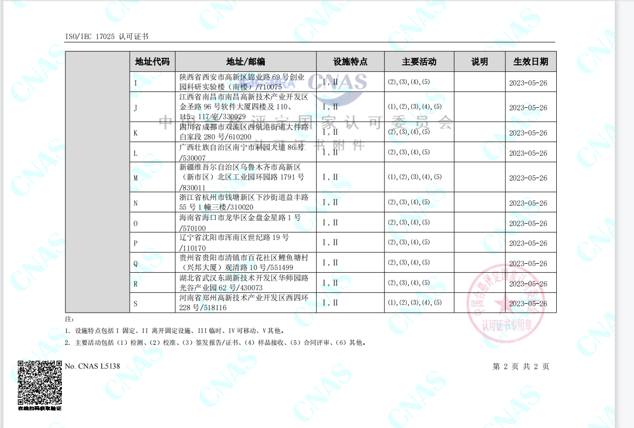 高压设备计量，电力安全工器具检测