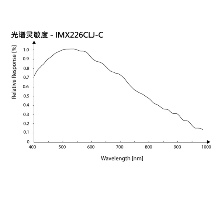 海康威视