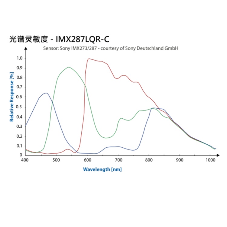 海康威视