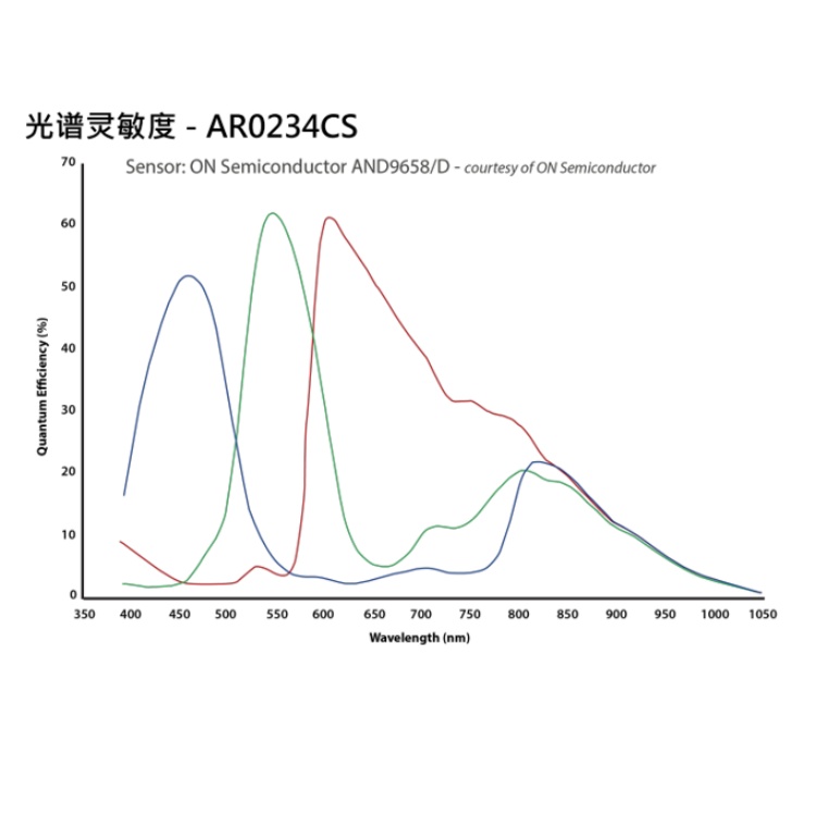 海康威视