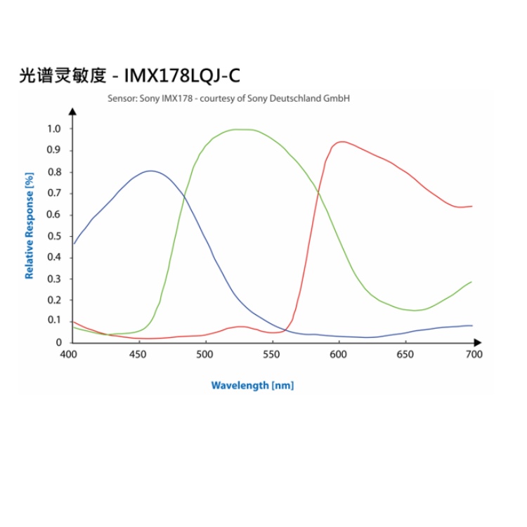 海康威视