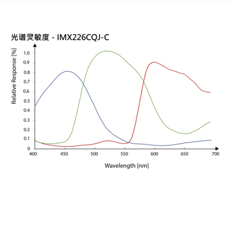 海康威视