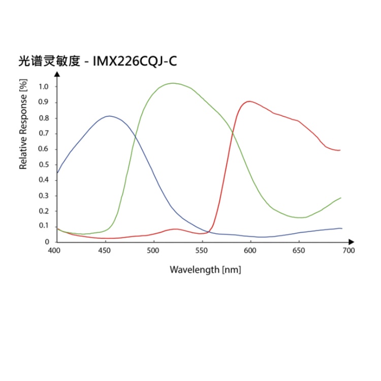 海康威视