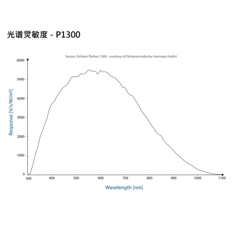 海康威视