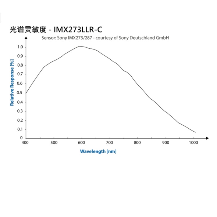 海康威视