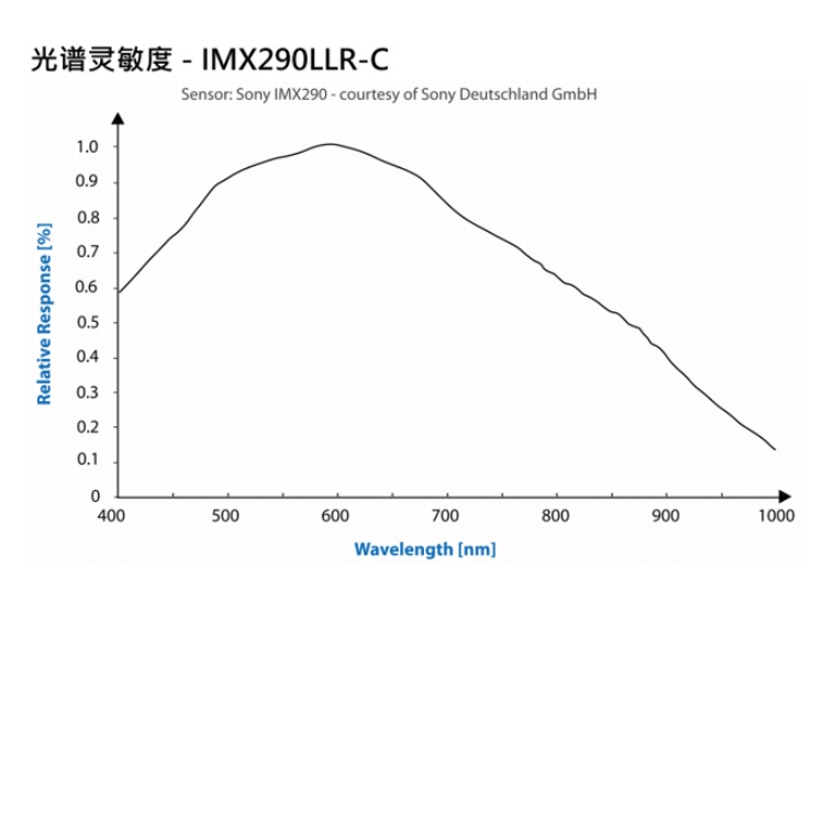 海康威视