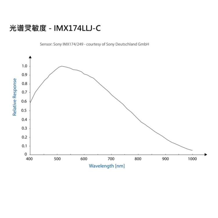 海康威视