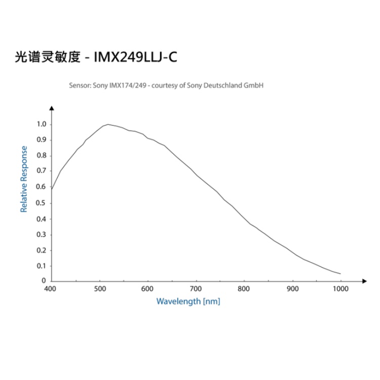 海康威视