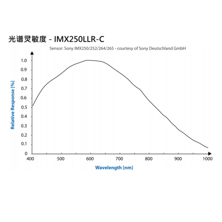 海康威视