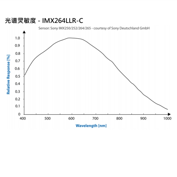 海康威视