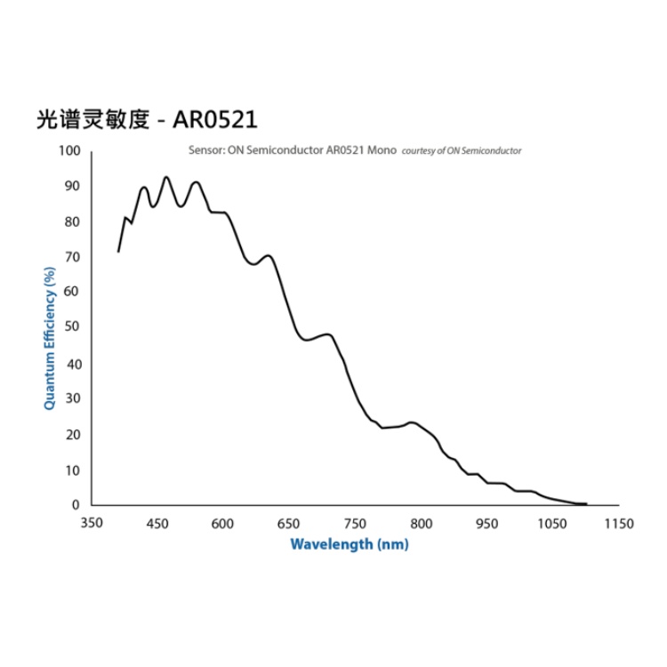 海康威视