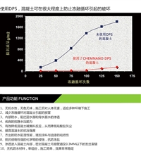 北京通州永凝液dps防水剂无机水性防水防腐材料批发